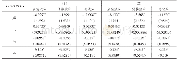 《表9 w1权重矩阵下的er2模型的空间溢出效应》