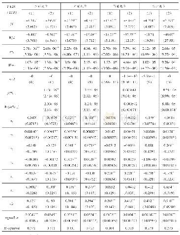 表1 1 w1权重矩阵下er2模型的区域分析