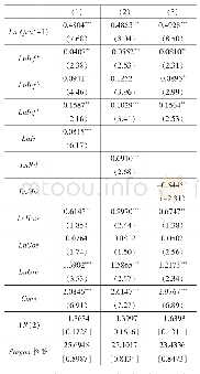 《表5 基础设施投资通过路径变量影响经济高质量发展的回归结果》