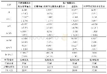 《表8 服务业的空间集聚效应》