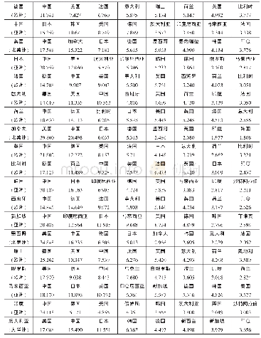 《表4 2019年全球22个典型代表经济体主要上游供给经济体份额（%）》