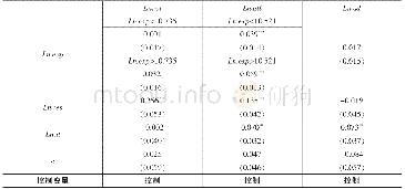 《表5 科学事业费对城市科技创新建设成效的门限效应》