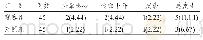 《表4 2组不良反应发生率比较》