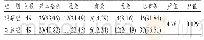 《表1 2组中医证候疗效比较》