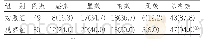 表3 2组临床疗效比较