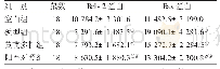 表2 各组大鼠结肠上皮细胞中Bcl-2、Bax蛋白表达比较 (±s)