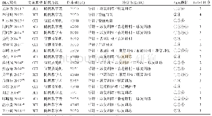 《表1 纳入文献基本情况：系统评价浮针治疗卒中后肩痛的临床疗效》