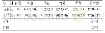《表2 2组证候临床疗效比较》