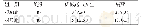 《表4 2组机械通气发生率及病死率比较》