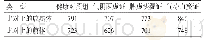 表1 各样本已知miRNA比对情况统计表