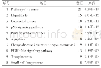 表3 KEGG富集分析前10条信号通路