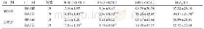 表3 2组治疗前后WBC、ANC、BPC及Hb水平比较（±s)