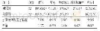 表4 2组术后并发症比较