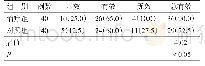 表1 2组临床疗效比较：平心复脉合剂联合琥珀酸美托洛尔缓释片治疗频发室性早搏临床研究