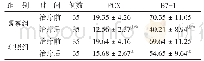 《表3 2组治疗前后尿PCX、B7-1水平比较（±s) ng/m L》