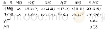 表1 2组临床疗效比较：清肺解毒汤联合比阿培南治疗肺部感染临床研究