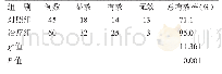 表1 2组临床疗效比较：针灸联合运动想象疗法治疗脑卒中偏瘫临床研究