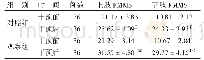 《表1 2组干预前后FMMS评分比较（±s)》