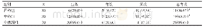 《表4 各组患者临床疗效比较》