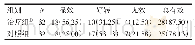 《表1 2组患者降压疗效比较》