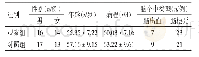 《表1 2组患者基线资料比较》
