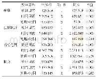 《表4 2组患者腕关节功能Cooney评分方差分析》