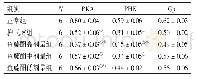 《表4 各组大鼠肠组织PKA、PHK、Gp蛋白的表达比较》
