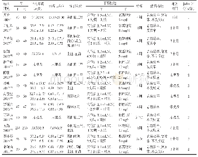 《表1 纳入研究的基本特征》