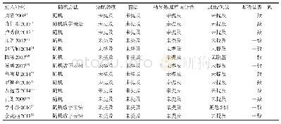 《表2 纳入研究的方法学质量评价》