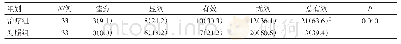 表5 2组患者治疗6个月综合疗效比较
