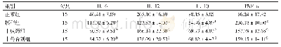 《表2 各组大鼠血清IL-6、IL-12、TNF-α和IL-10水平比较》