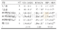 《表4 各组大鼠肺组织COX-2、EP3、TRPV1mRNA相对表达量的比较》