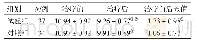 《表7 2组多囊卵巢综合征伴胰岛素抵抗患者治疗前后卵巢体积比较》