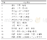 《表3 刘小虹治疗慢性阻塞性肺疾病处方的核心组合药物》