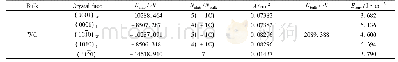《表2 WC晶面的表面能：SiC中间层对金刚石涂层硬质合金刀具膜基界面结合性能的影响》