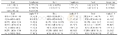 表2 键长 (nm) 和键角 (°)