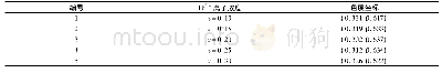 表1 Ba3(1-x)(PO4)2∶3x Tb3+(x=0.1,0.15,0.20,0.25,0.30)的色度坐标