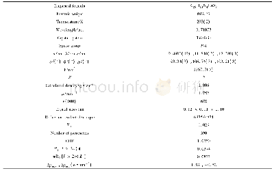 表1 配合物的晶体学数据