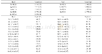 表2 配合物的主要键长(nm)和键角(°)