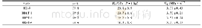表1 HfB2-Si C陶瓷材料的致密度与力学性能