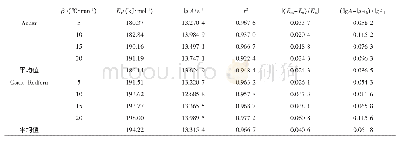 《表2 第26号机理计算所得参数值Tab.2 Parameters obtained by No.26 mechanism function》