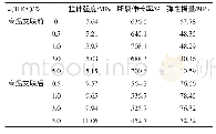 《表2 丙烯酸酯胶膜力学性能Tab.2 Mechanical properties of polyacrylate films》