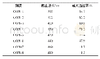 《表2 不同聚酰亚胺薄膜的截止波长及最大可见光透过率》