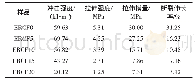 《表6 透明ER/CF复合材料的力学性能表》