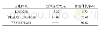 《表1 环氧固化物的拉伸强度和断裂伸长率》