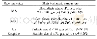 《表1 原材料的主要技术参数》