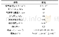 《表1 工作参数：高速气动涡轮气体多孔质径向轴承结构设计和性能分析》