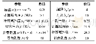 表1 计算参数：基于压力和流量守恒收敛准则的微织构端面机械密封数值计算