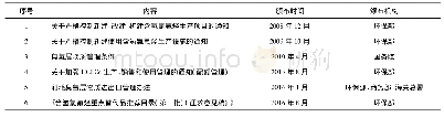 《表1 有关HCFCs淘汰的政策法规》