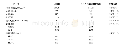 《表1 3 M220重负荷开式齿轮油分析评定结果》